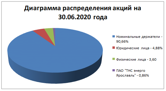 АК 30.06.2020.png АК 30.06.2020.png