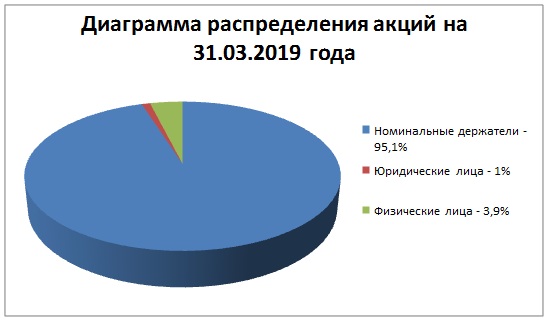 Стр акц капитала 31.03.2019.jpg Стр акц капитала 31.03.2019.jpg